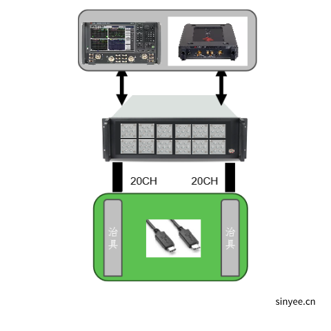 高速電纜阻抗測試系統-USB TYPE-C