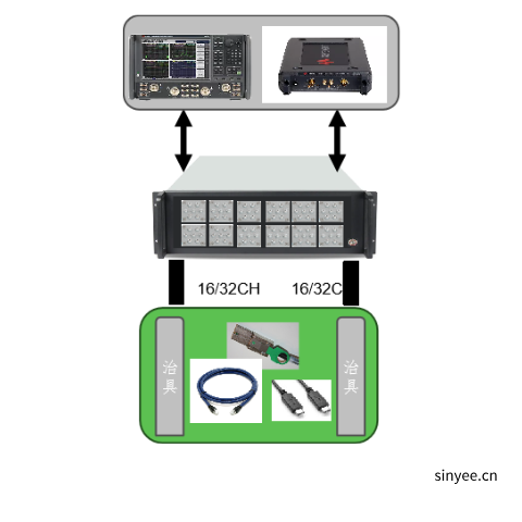 PCB及高速電纜阻抗測試系統