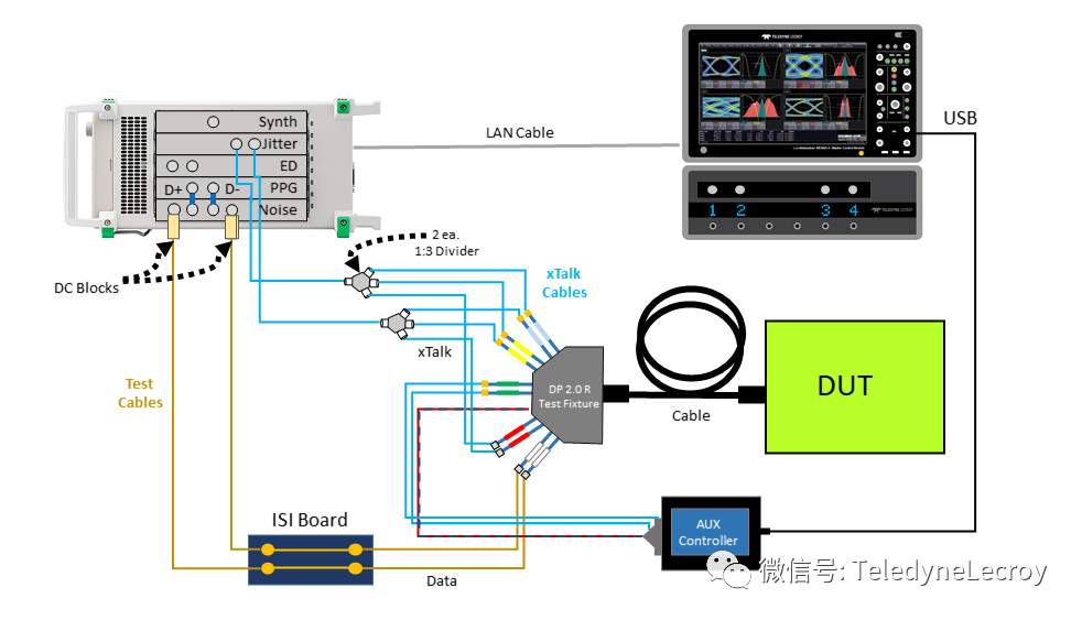物理層測試解決方案 物理層測試解決方案