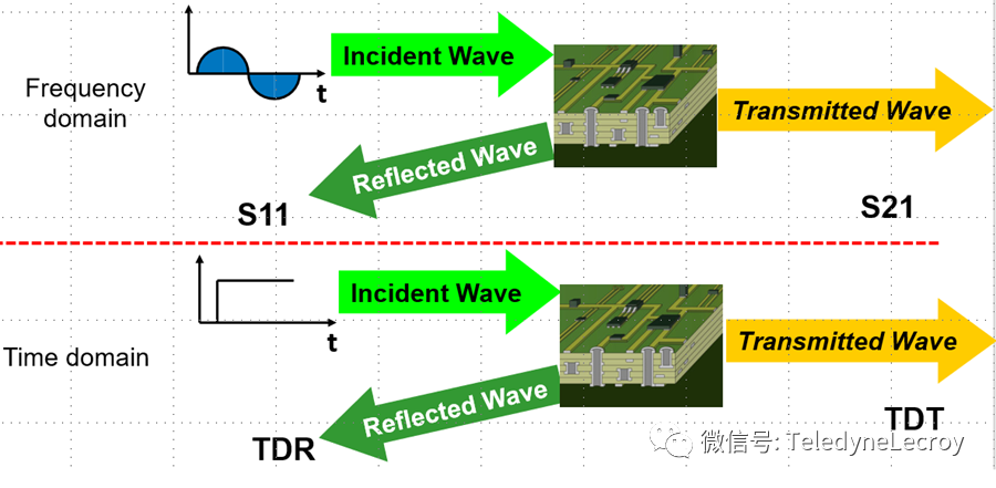 力科示波器 力科示波器