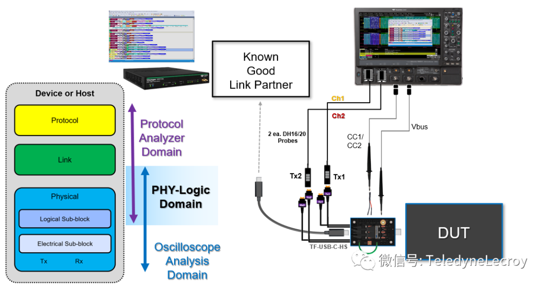 示波器測(cè)試夾具 示波器測(cè)試夾具