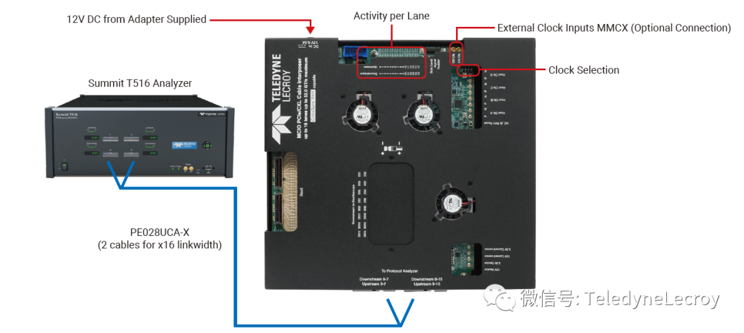 信號(hào)采集卡 信號(hào)采集卡