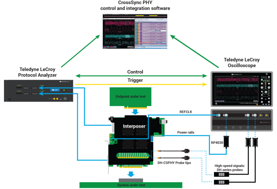 信號(hào)采集卡 信號(hào)采集卡