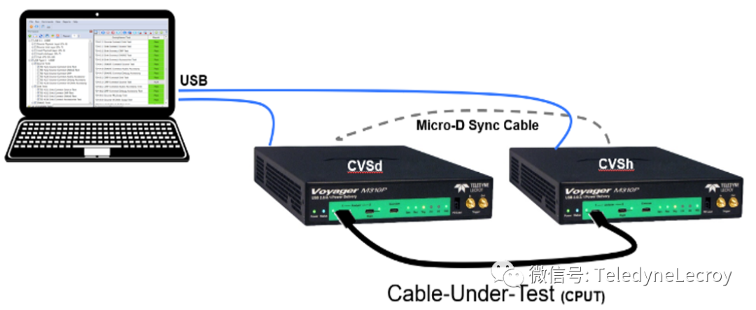 協(xié)議分析儀 協(xié)議分析儀