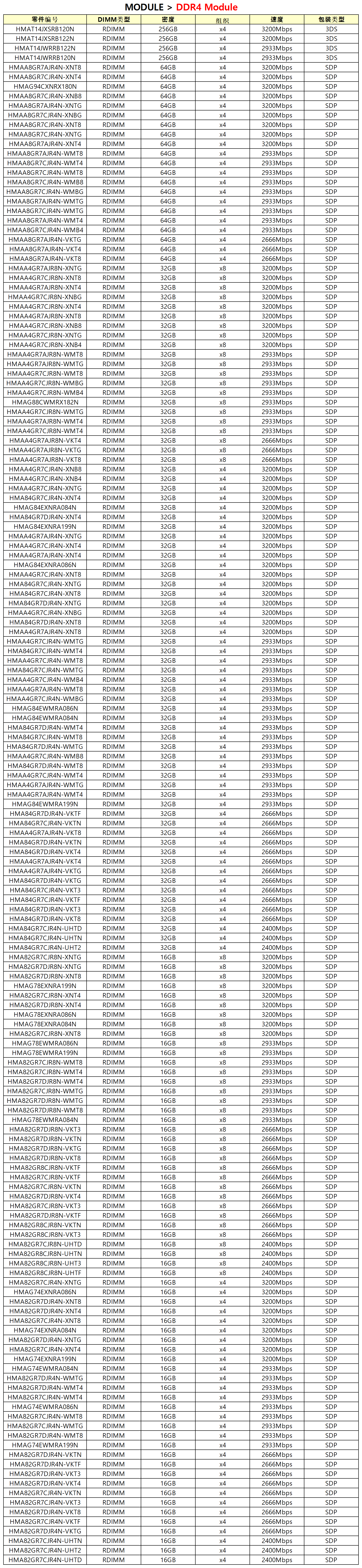 1759041959197006.png SK hynix_MODULE_DDR4 Module_250928_SK hynix_DDR4 Module_250928(1).png