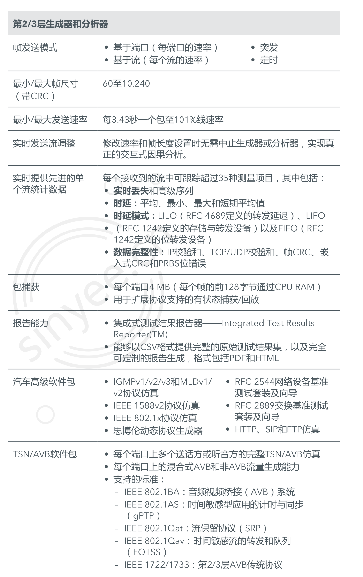 1769484628380596.png Automotive_C50_RevD_CN_20191011_-_Copy_03 - 副本.png